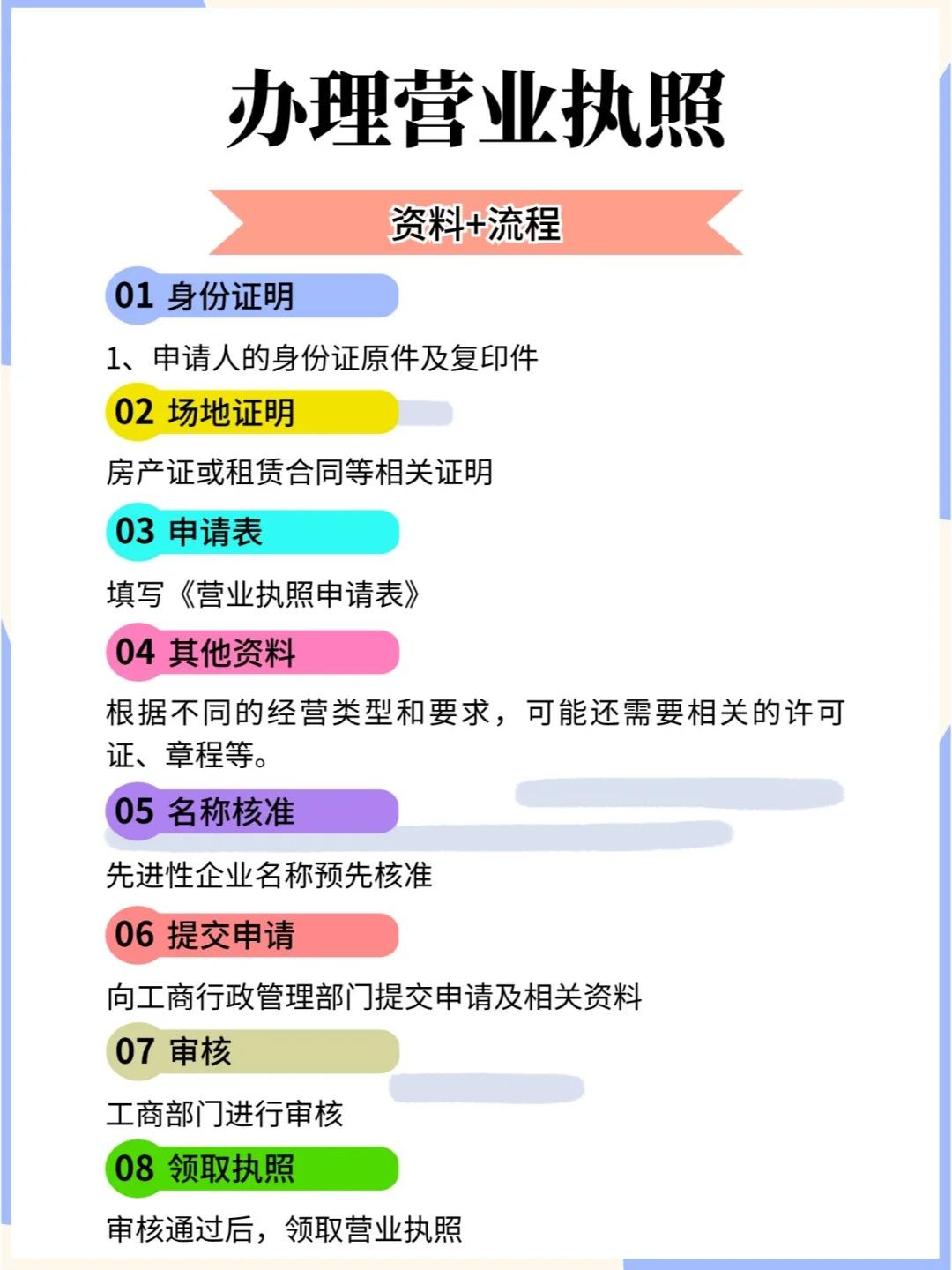 申请注册公司营业执照需要什么材料和手续