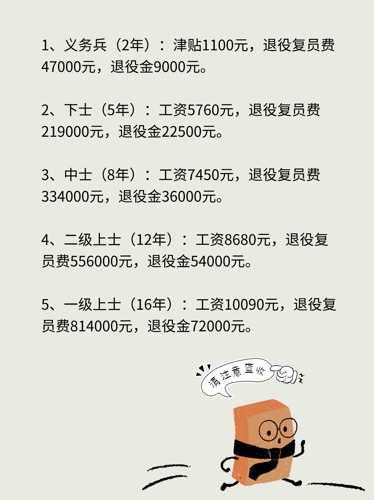 一览士兵的工资（津贴）及退役复员费