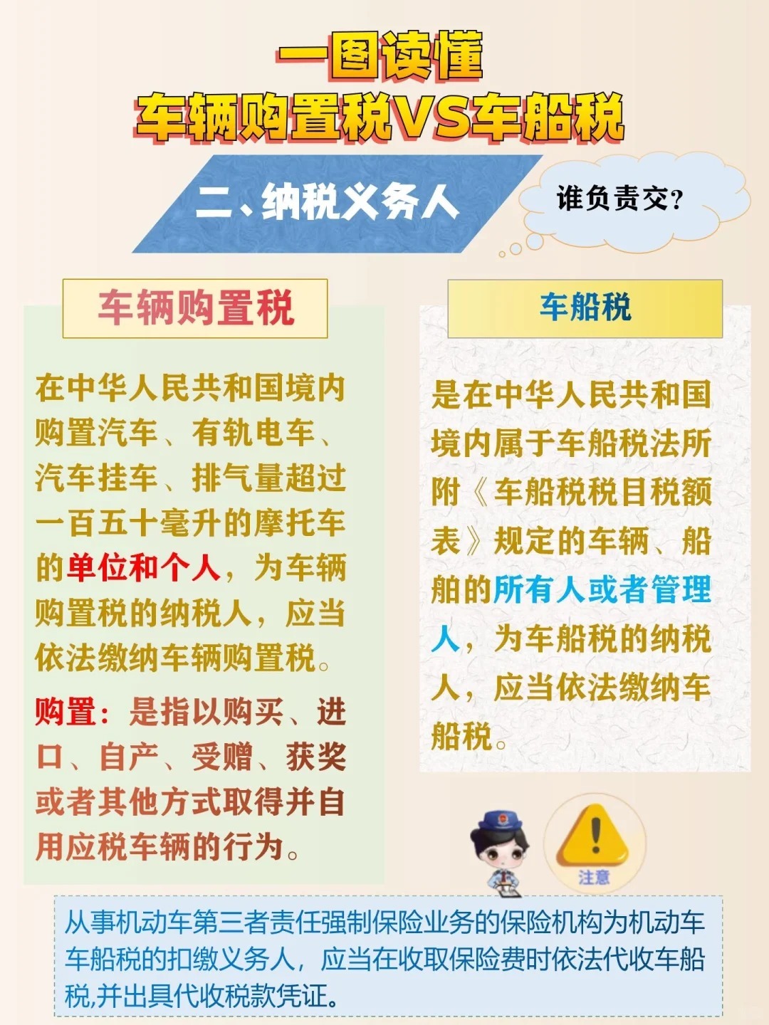 自己怎么购买车船税