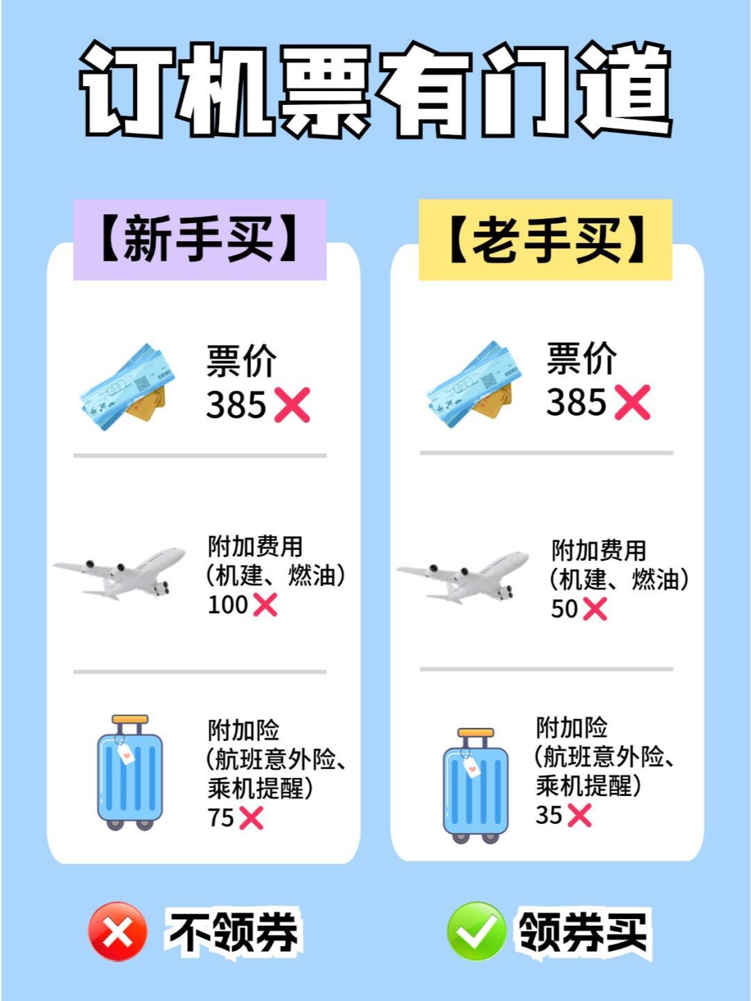 买飞机需要哪些手续费