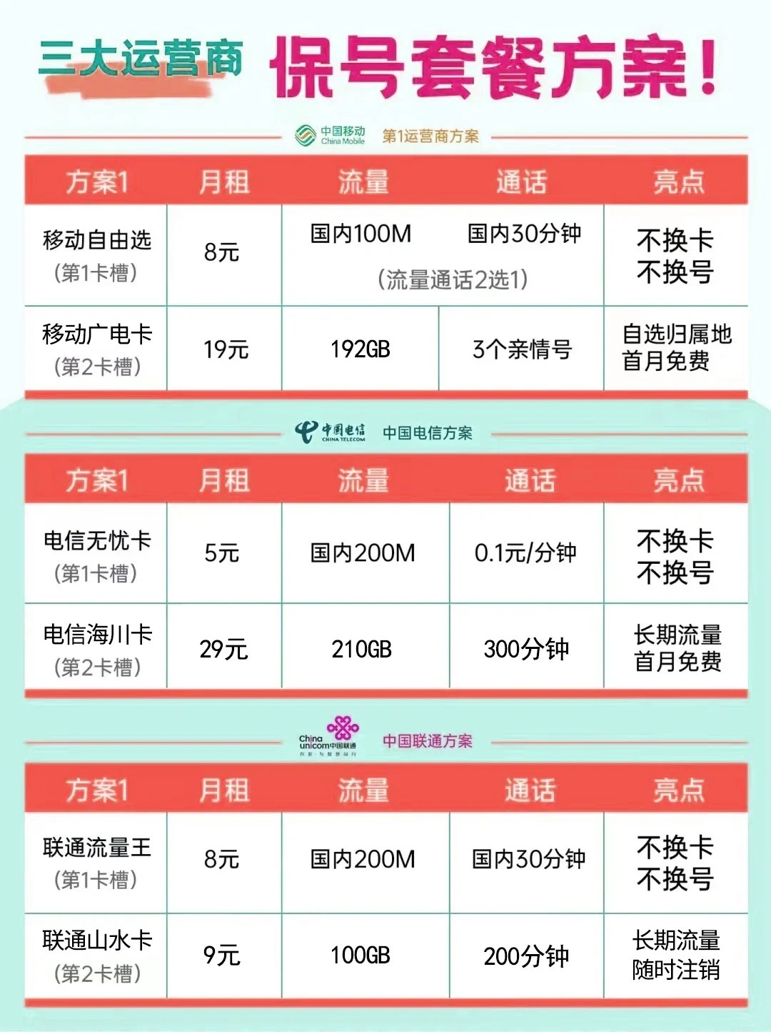 联通短信包月套餐介绍