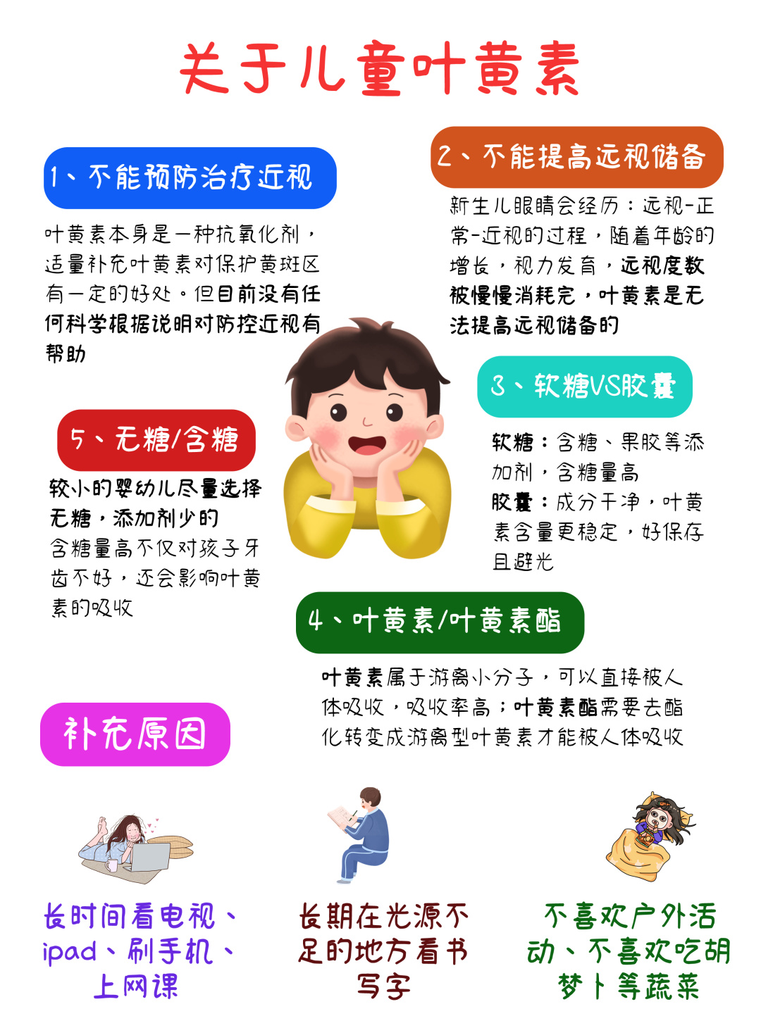 假如你在买儿童叶黄素之前刷到这篇该有多好