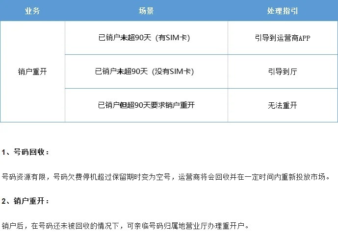 手机号销户了怎么找回来