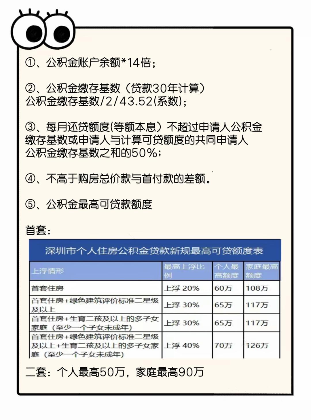 深圳公积金贷款额度详解