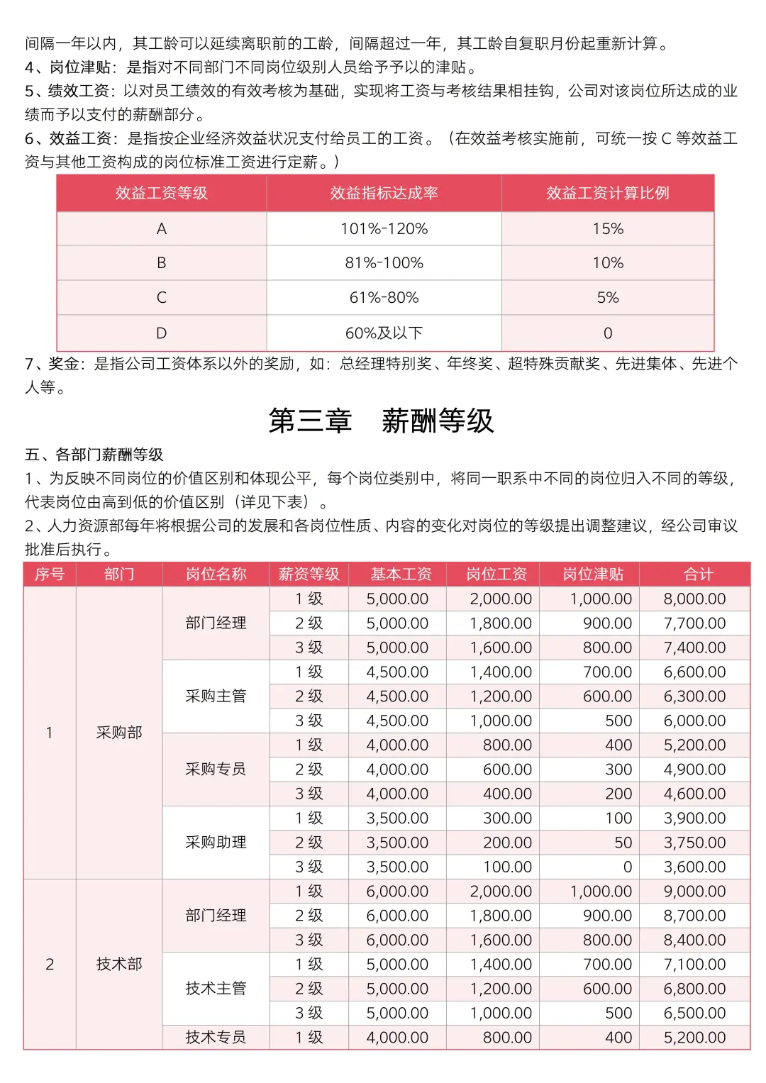 ✅薪酬体系设计方案
