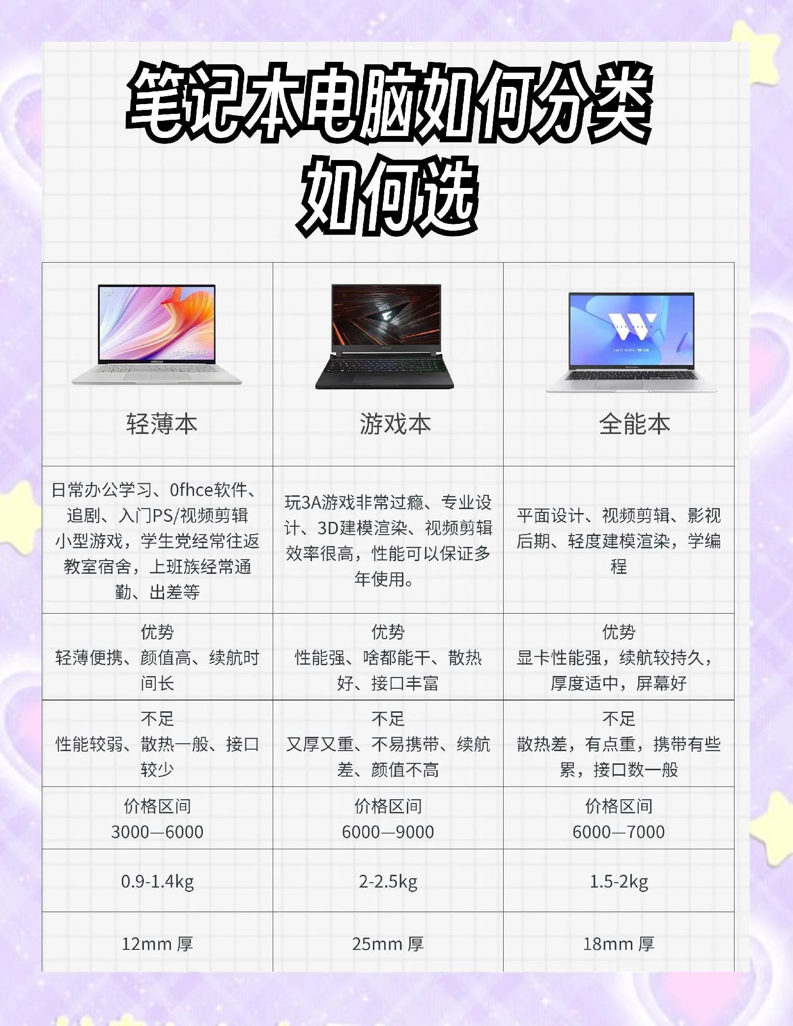 买笔记本电脑应该怎么选配置和价格呢知乎