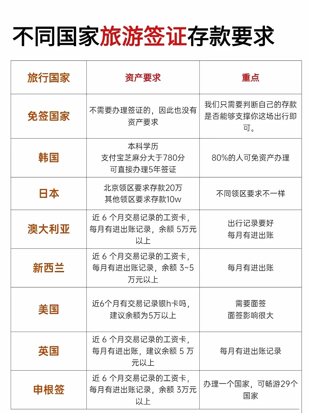出国条件是什么
