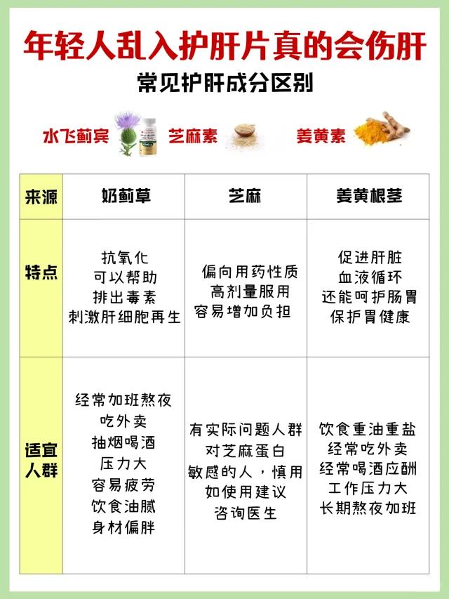 听劝！20岁挑护肝片要看成分