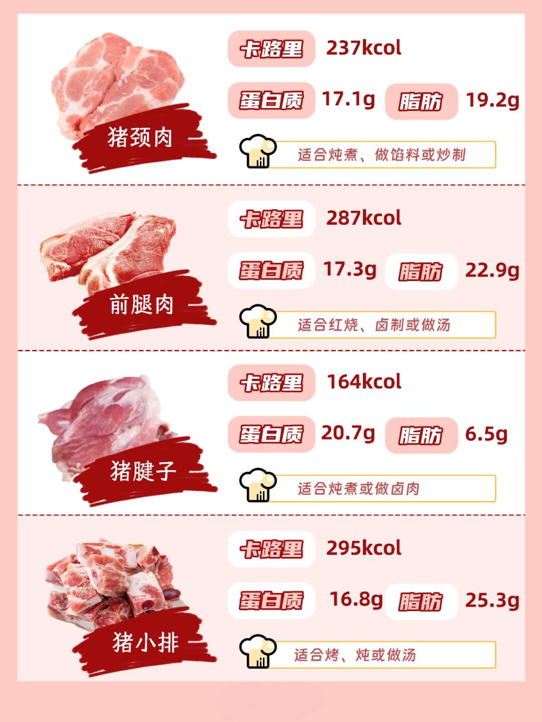 瘦肉脂肪知多少？一键解锁猪肉热量