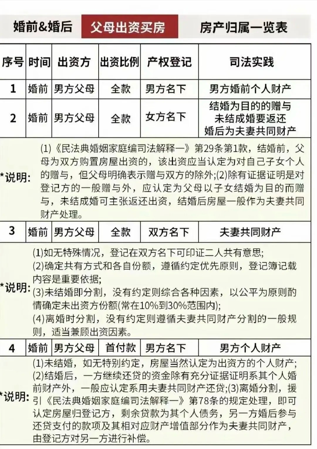 一文看懂：婚前买房详解