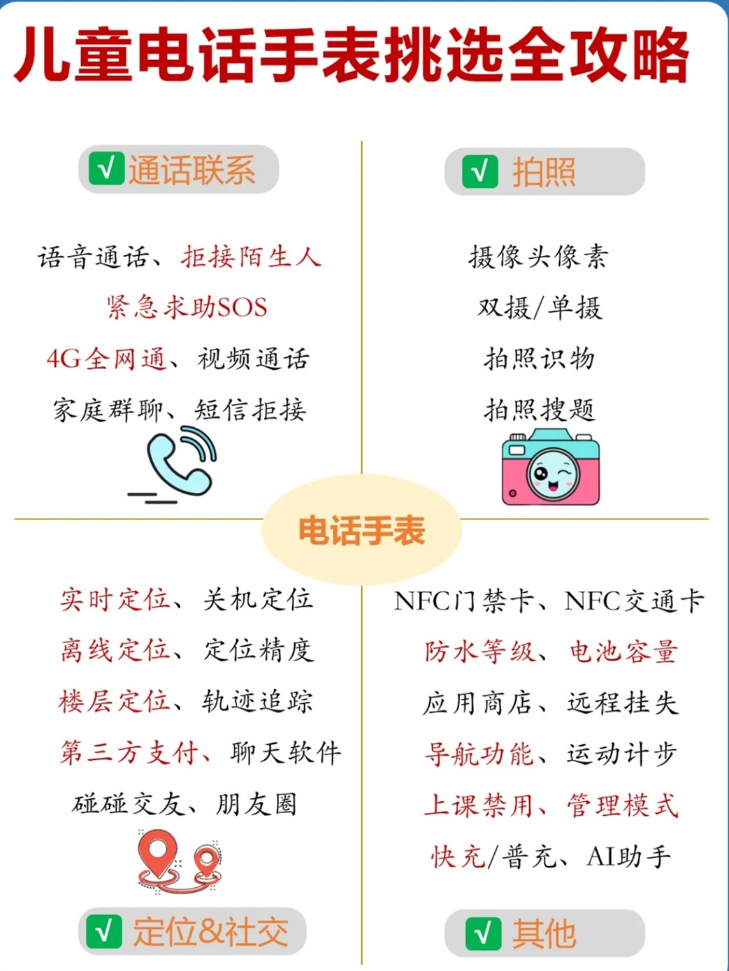 如何知道电话手表用的什么网络