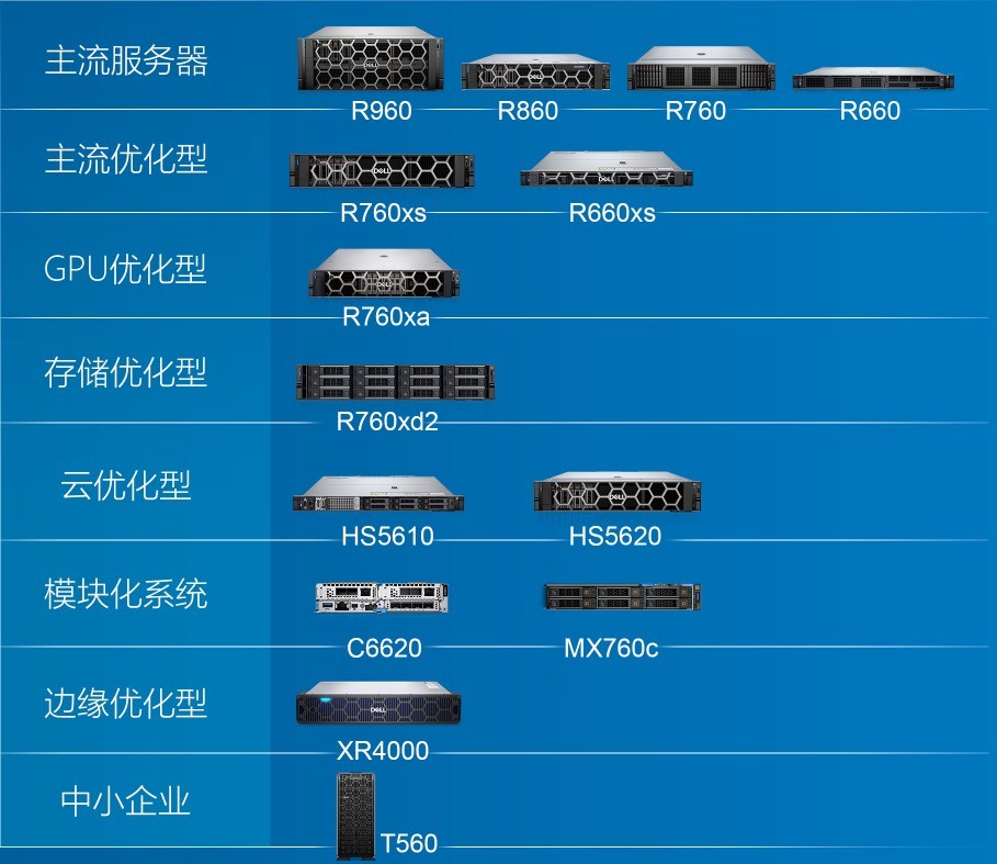 米家服务器有哪些推荐型号？  第1张