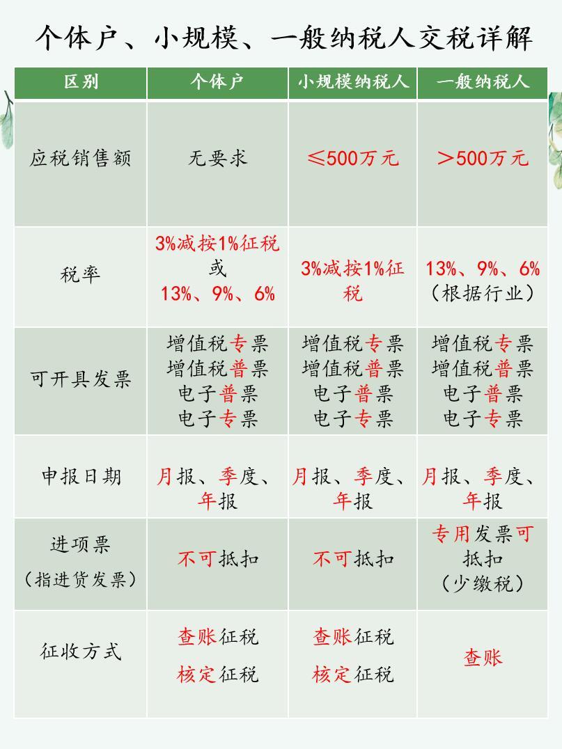 揭秘个体工商户需要交税吗