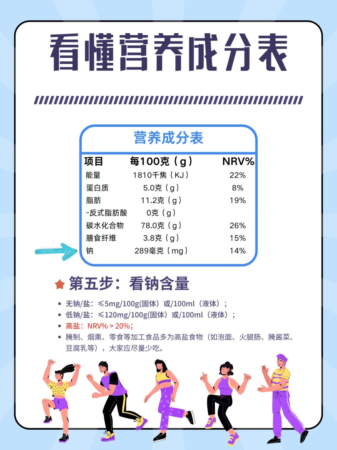 千焦与卡路里换算指南。