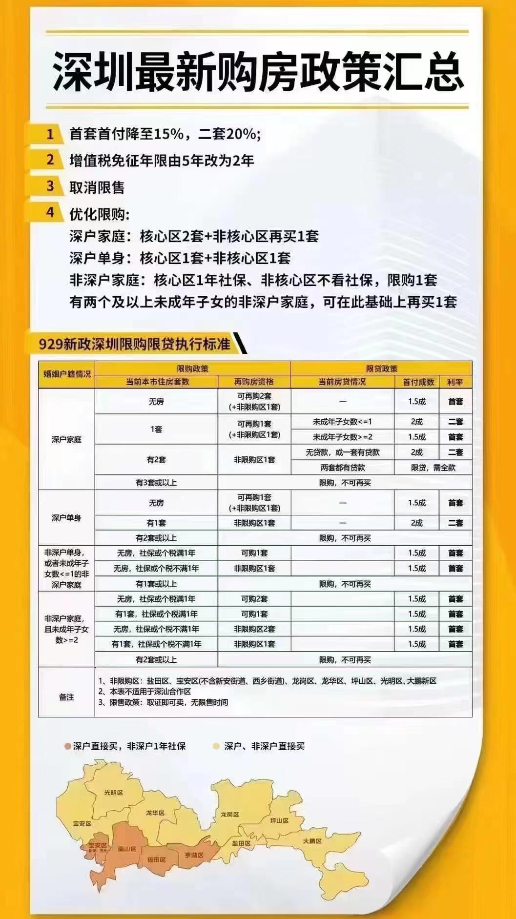 深圳购买新房的条件