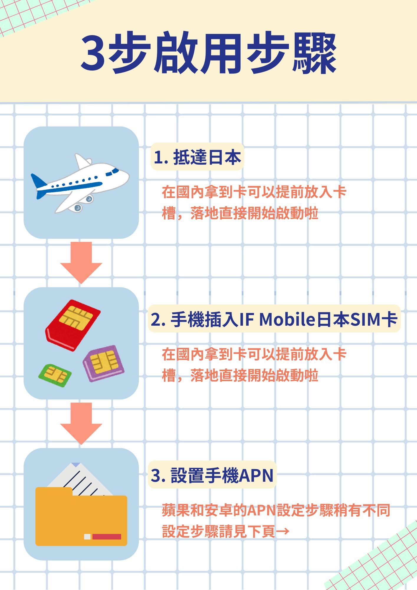如何在日本买手机