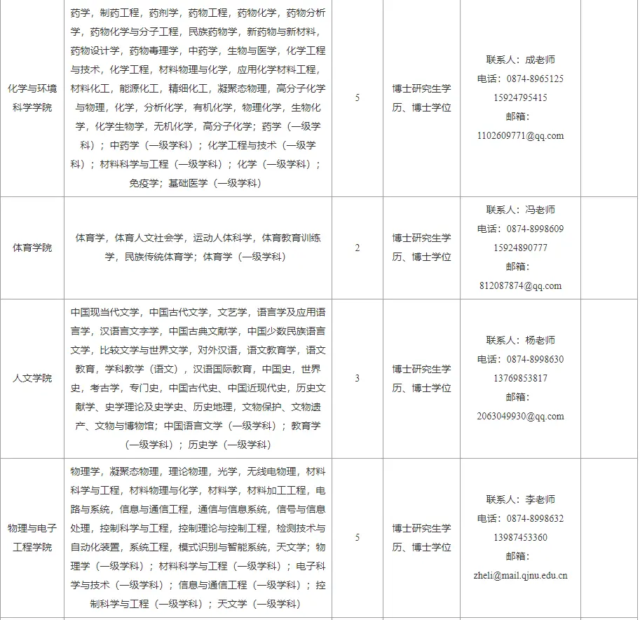曲靖师范学院2022年计划引进60名高层次人才