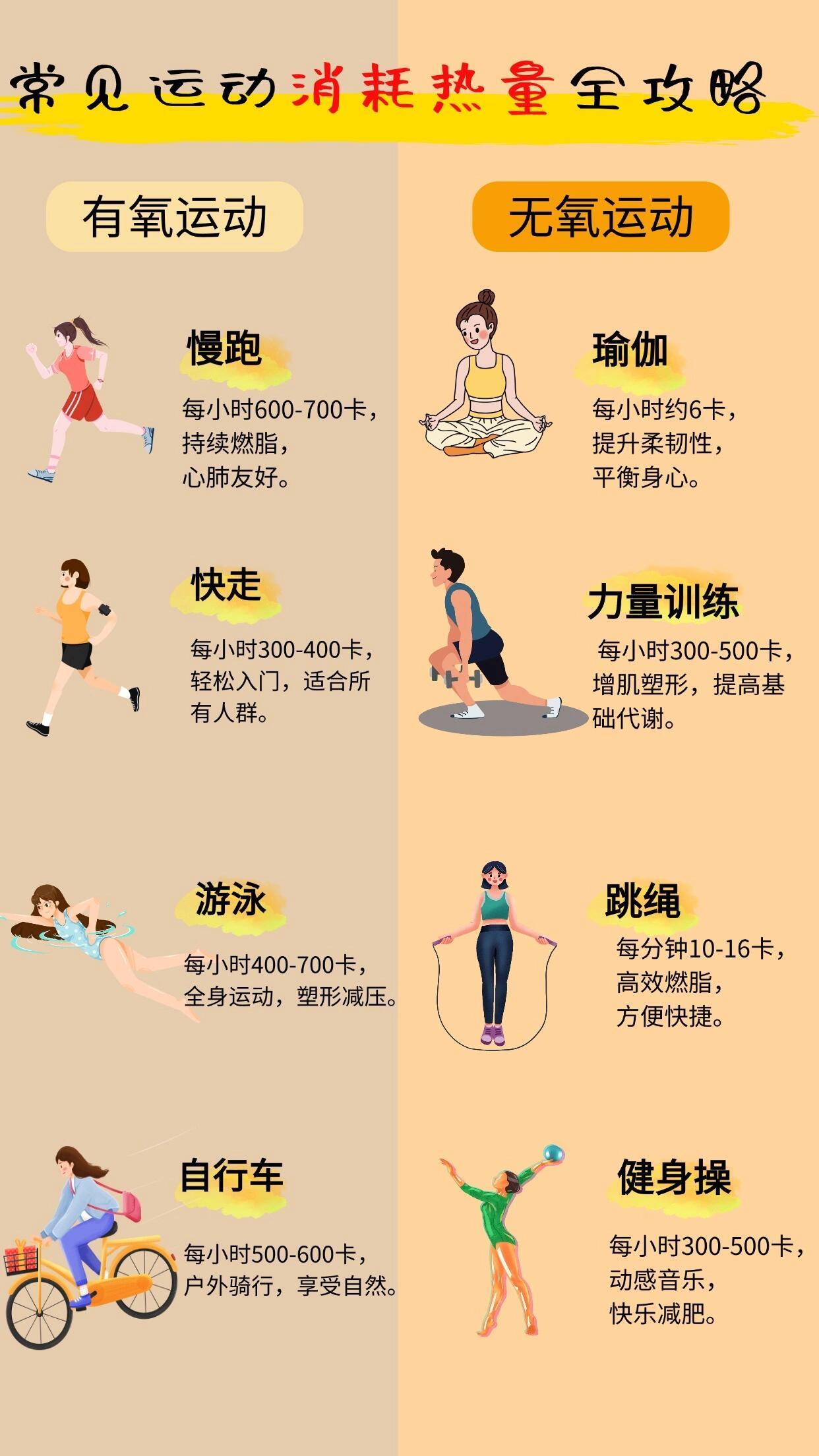 普拉提是有氧运动还是无氧运动？