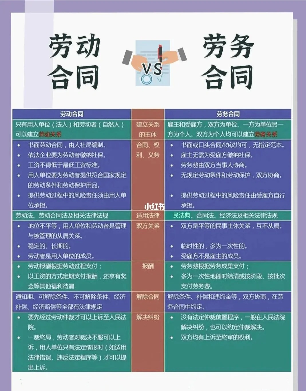 劳务合同有五险一金吗