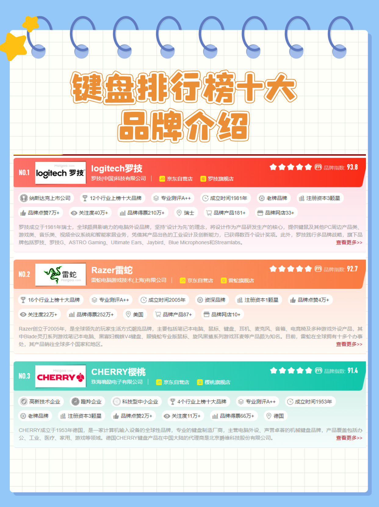 速看：键盘排行榜十大品牌介绍