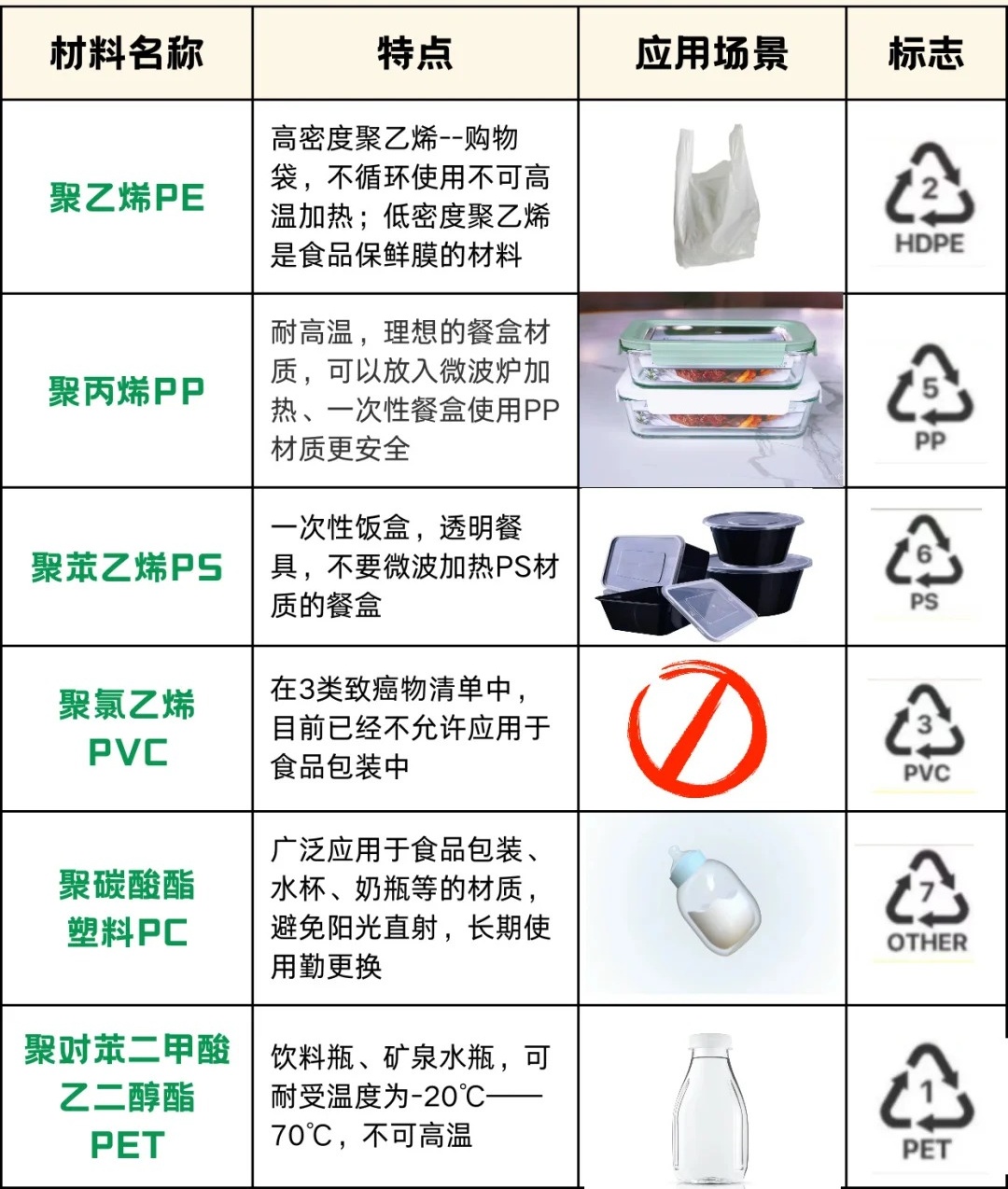 pe材质可不可以装食品
