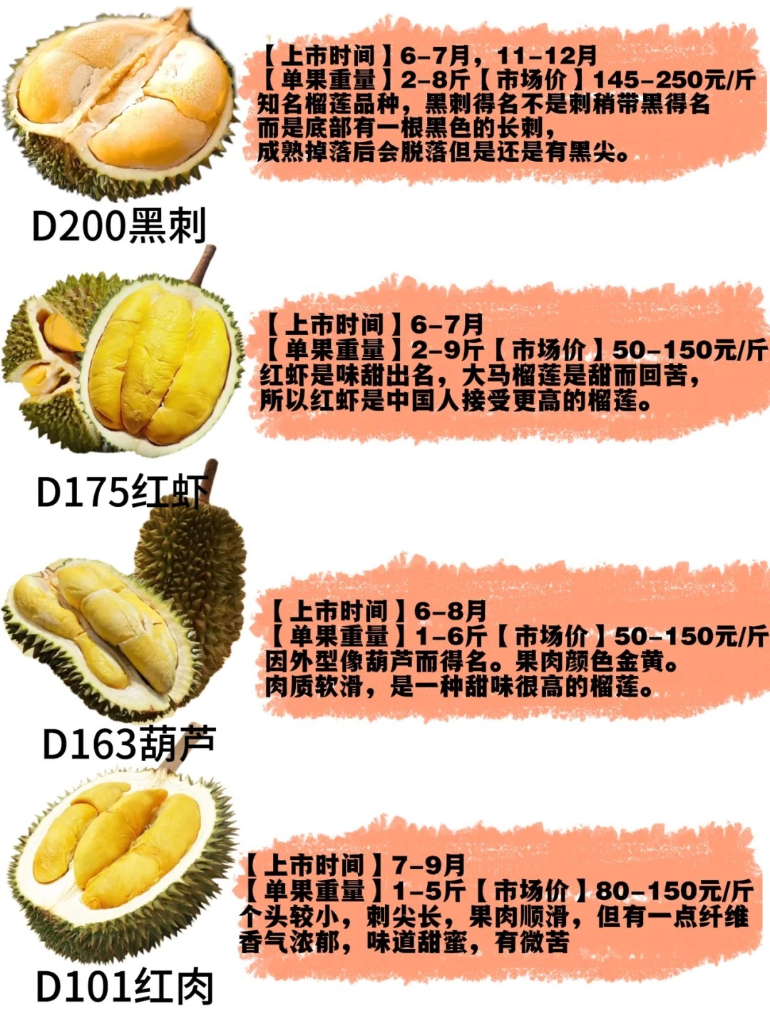 一个榴莲大概多少钱？