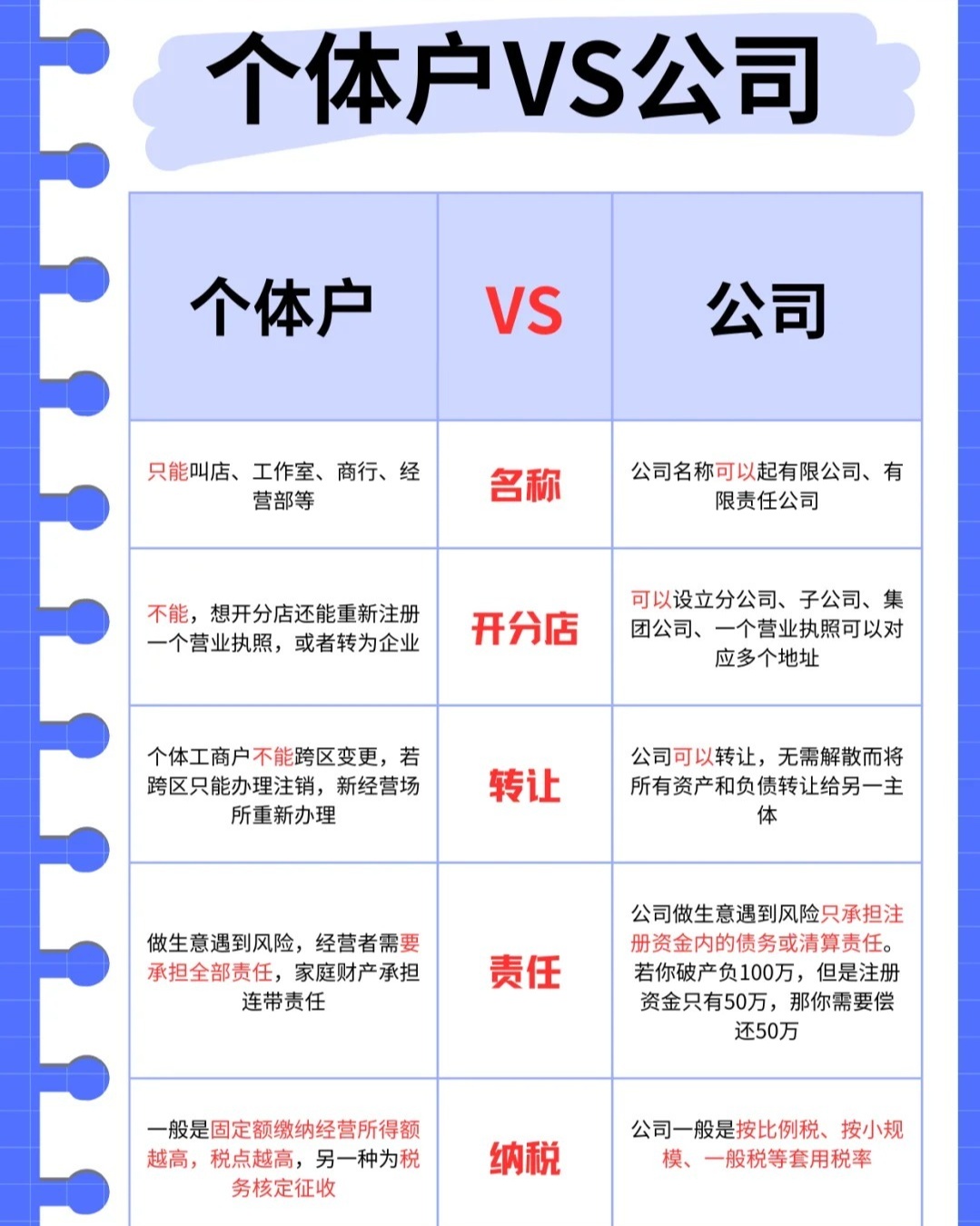 没有注册的店名可以开分店吗
