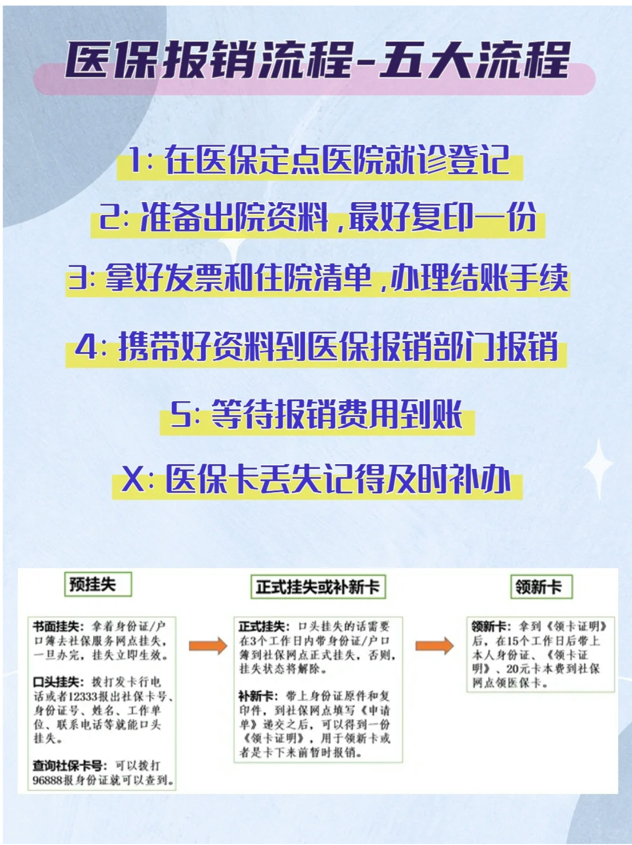 出院后复诊费用能报销吗？一文看懂相关流程
