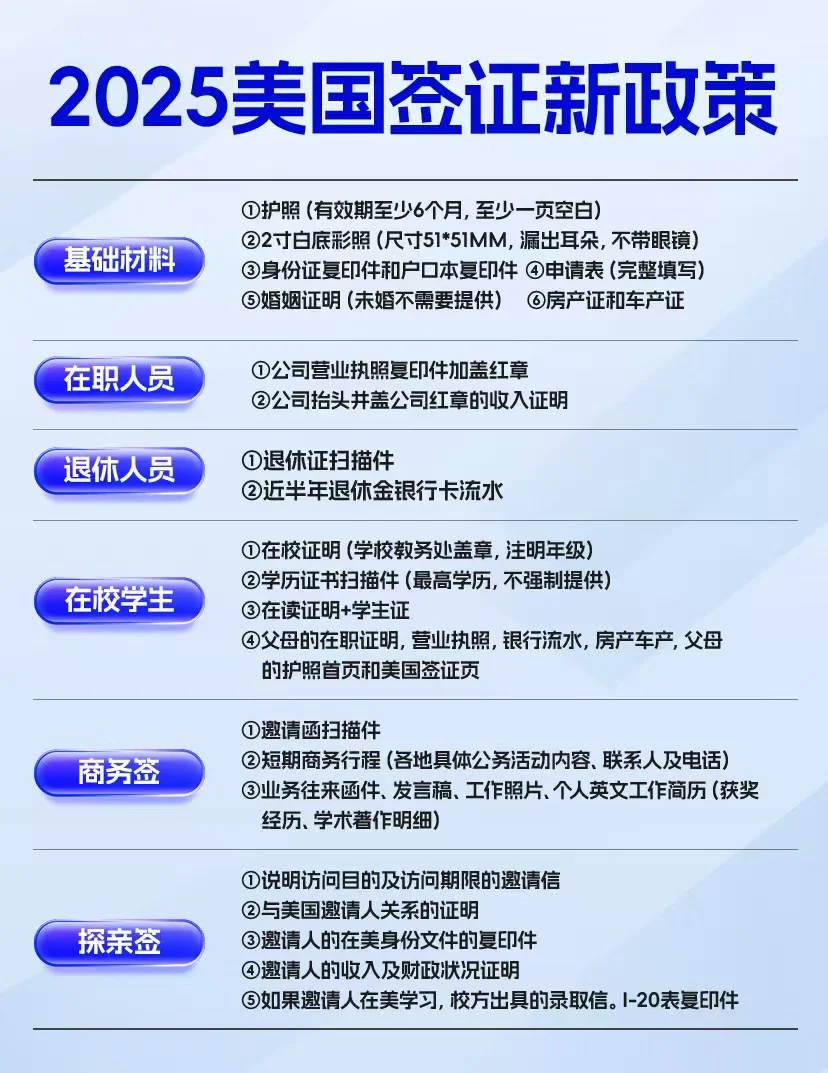 美国签证办理超全功略！签证+入境一篇秒懂