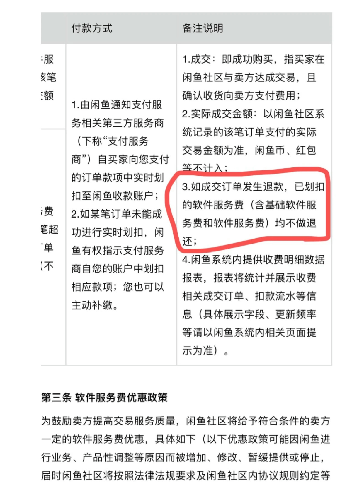 闲鱼交易手续费几个点怎么算