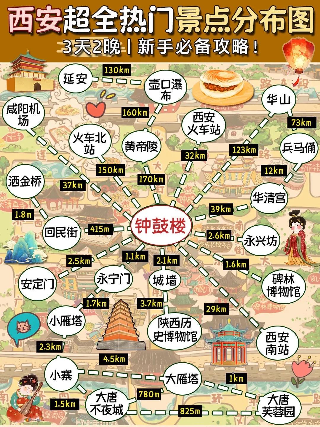 西安旅游超全攻略省时省钱必去地