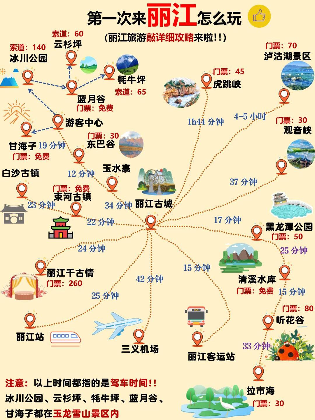 丽江游玩全攻略手绘地图详解