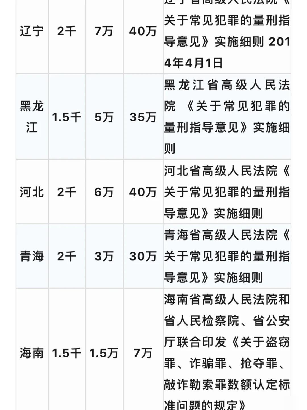 盗窃立案标准知多少？