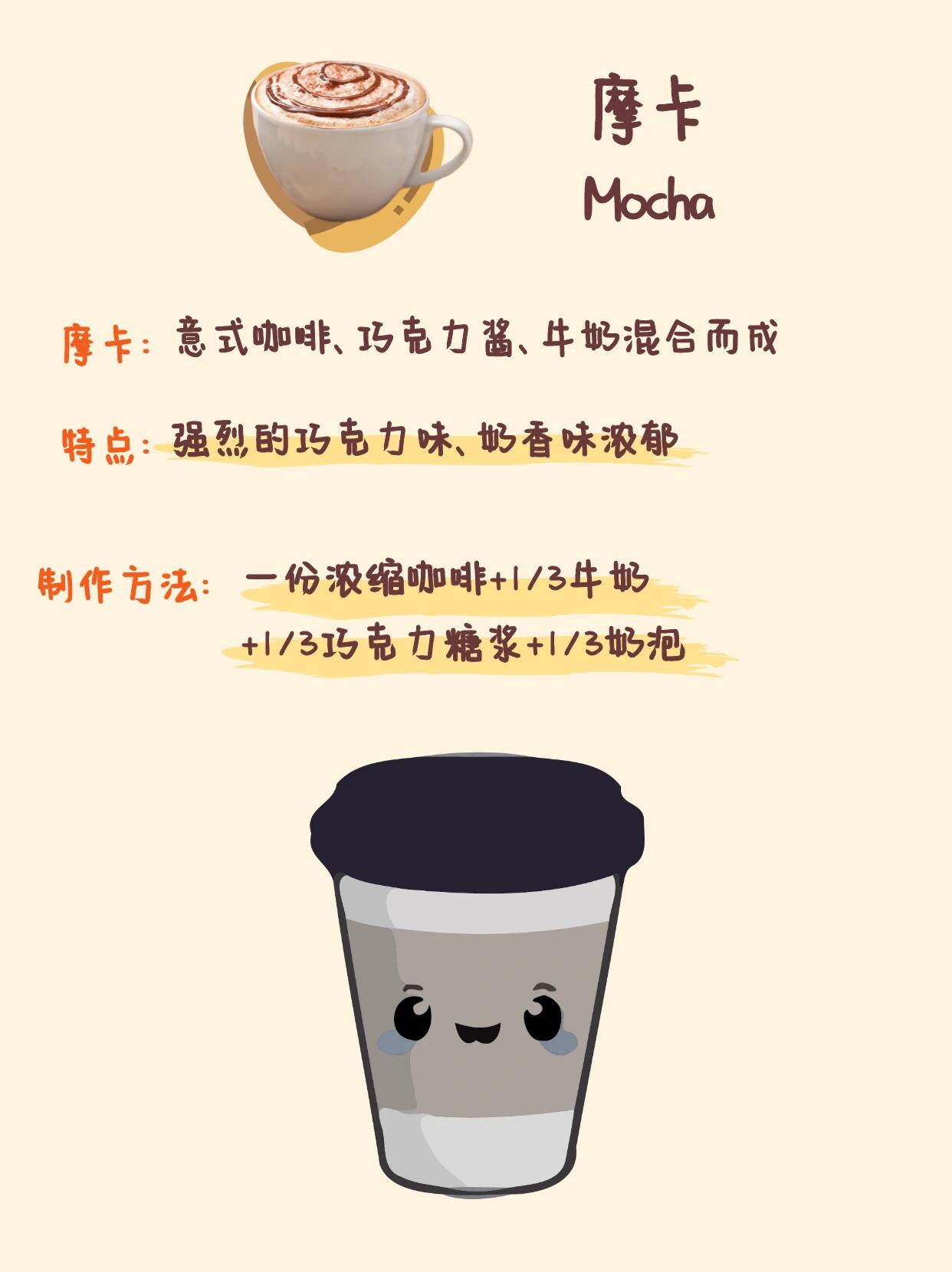 摩卡和拿铁区别