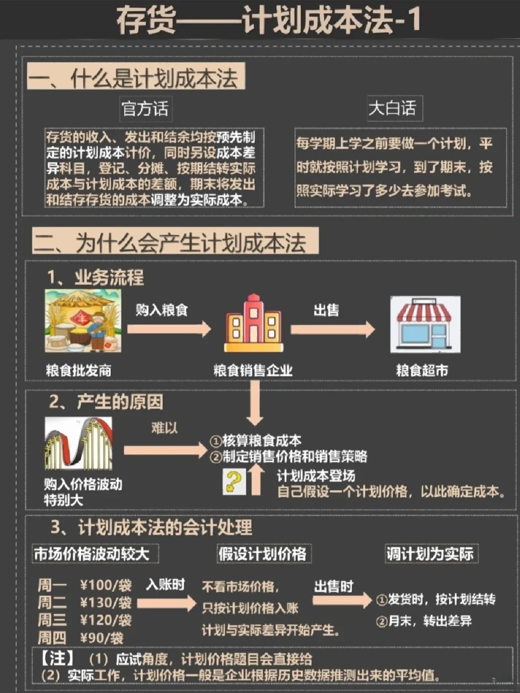 如何高效计算存货经济批量并优化成本？