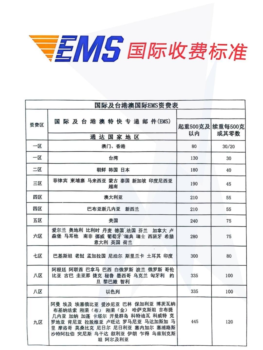 国际短信收费标准最新版是什么样的 国际短信收费标准最新版是什么样的