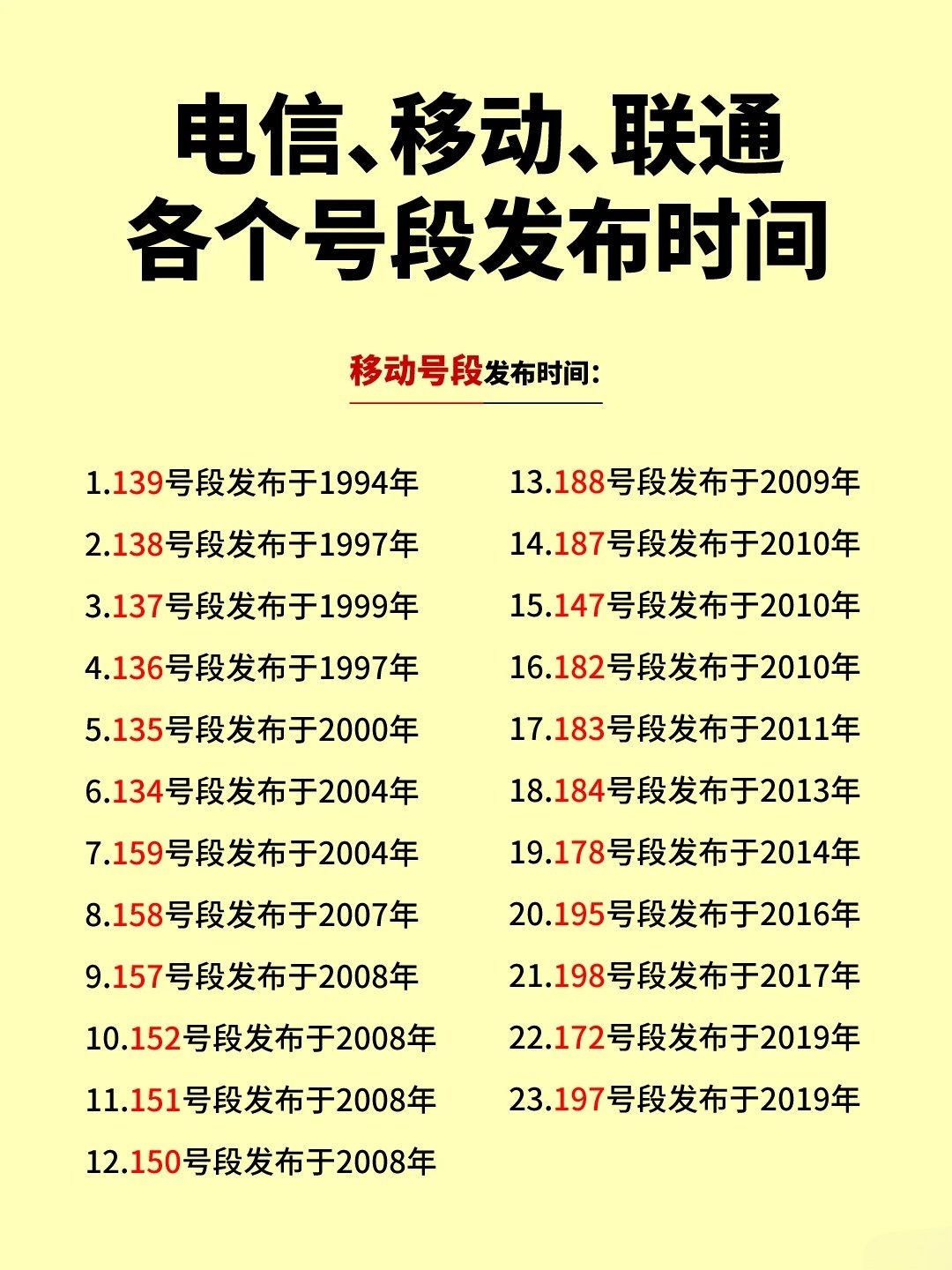 老有00开头的电话