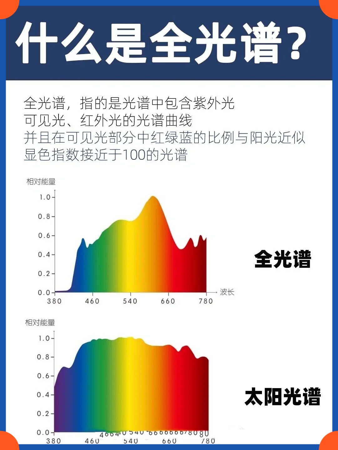 全光谱色温多少