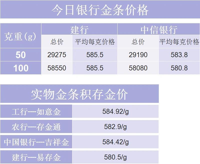 什么银行卖金条便宜点