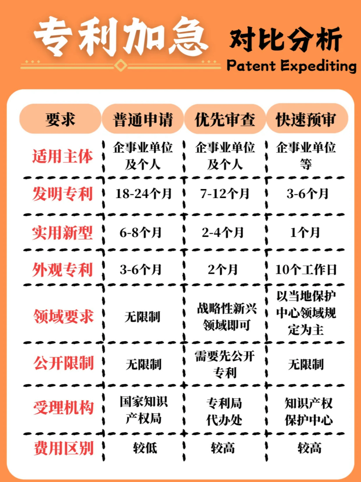 注册专利需要多长时间