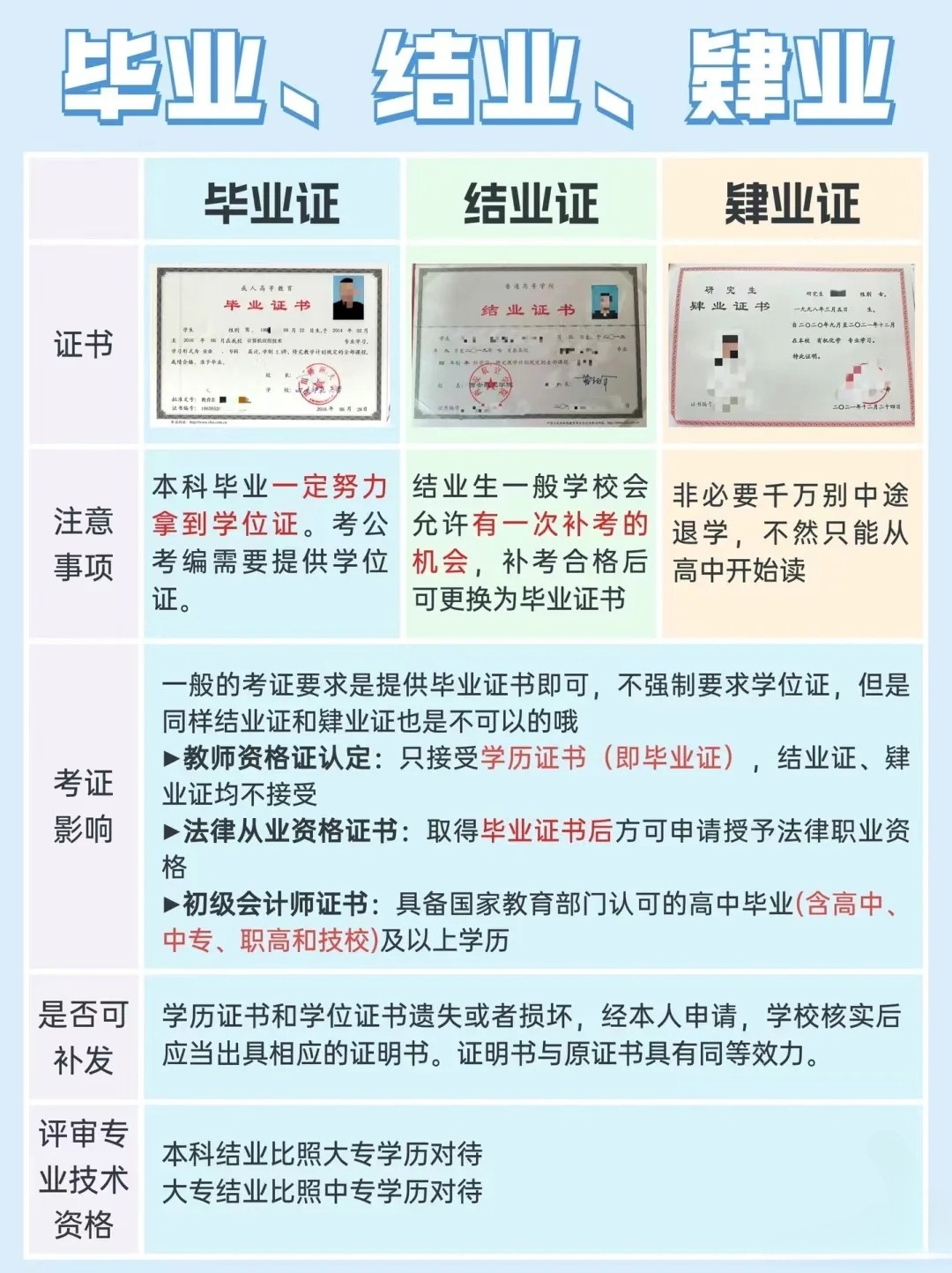 速看：结业证书有用吗？