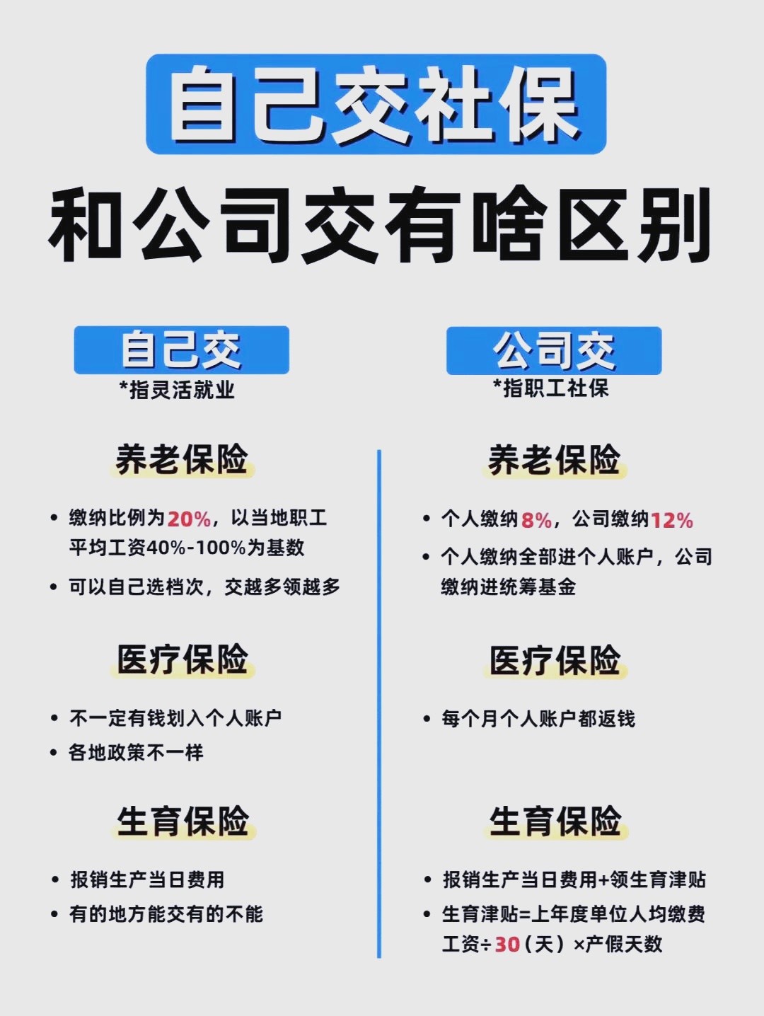 没单位个人社保怎么买多少钱