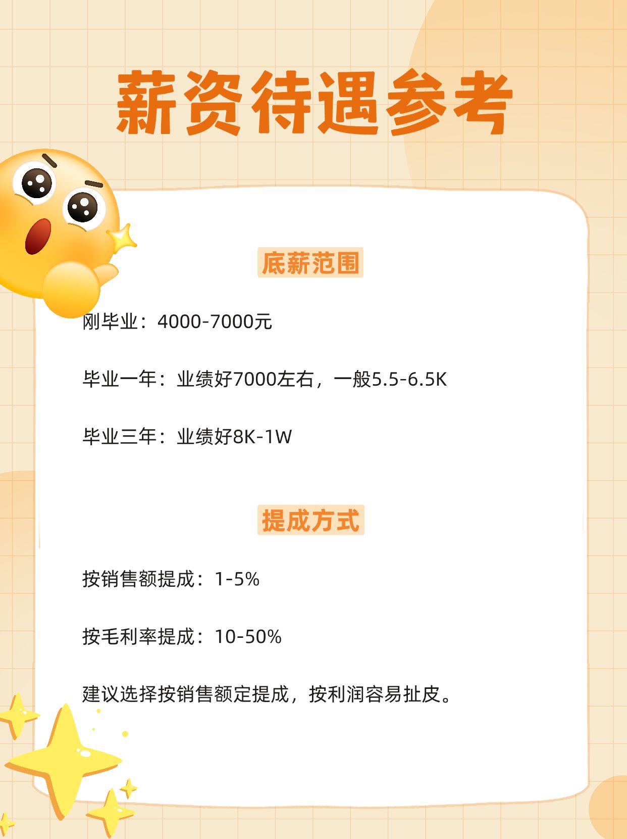 海外销售有前途吗工资多少钱一个月