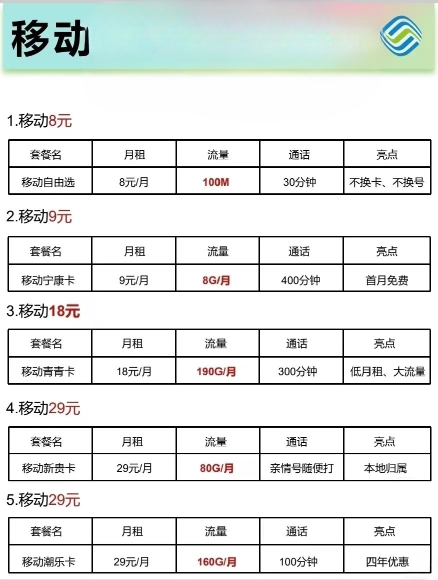 移动通信短信多少钱一条 移动通信短信多少钱一条