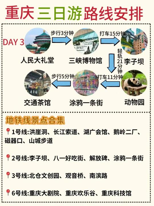 让我看看👀是谁来重庆旅游还不做攻略