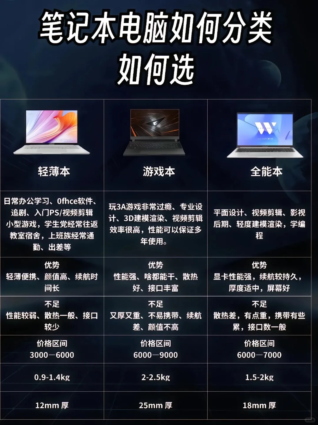 怎么低价买笔记本本子