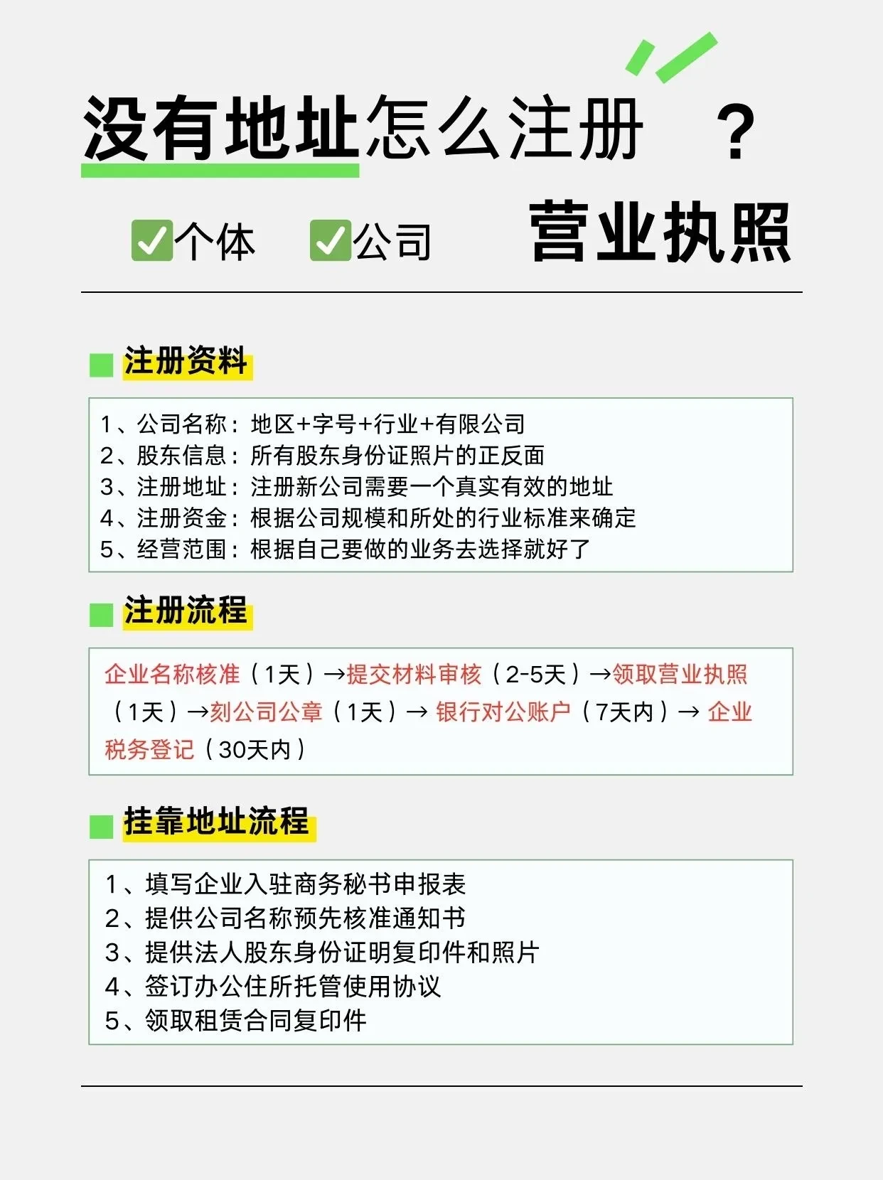 注册营业执照需要的材料及流程