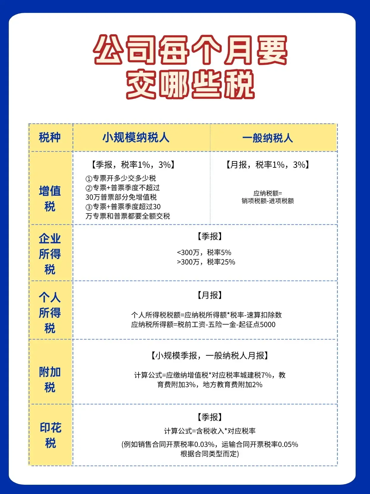 小规模企业&一般纳税人企业的区别