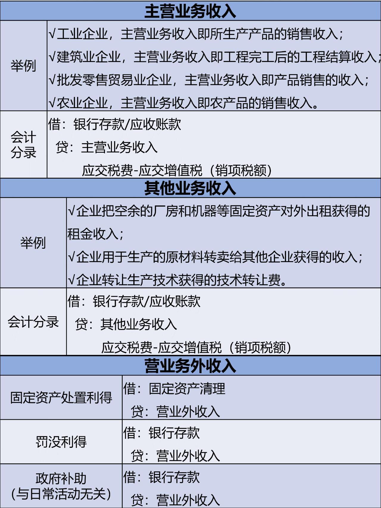 出售厂房属于什么收入范围