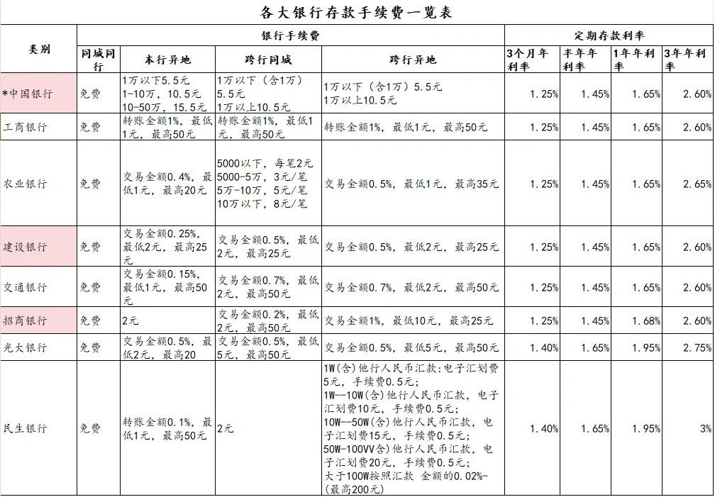 跨行存款要不要手续费